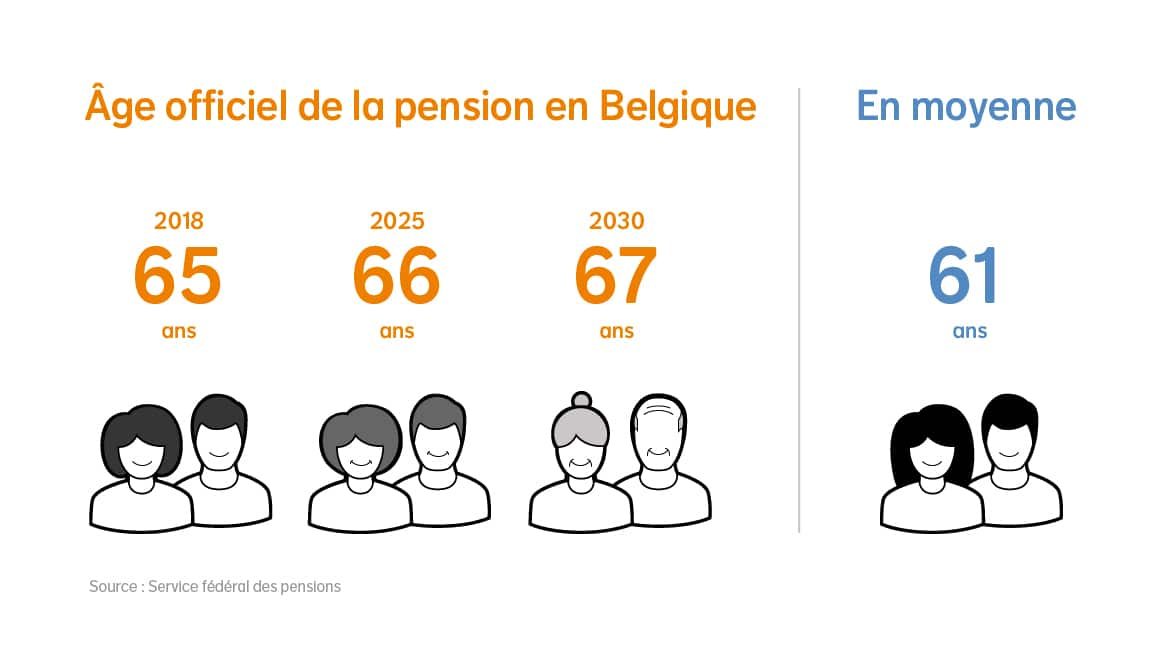 Pension  NN Belgium – Assurances